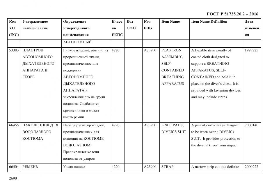 ГОСТ Р 51725.20.2-2016, страница 2702