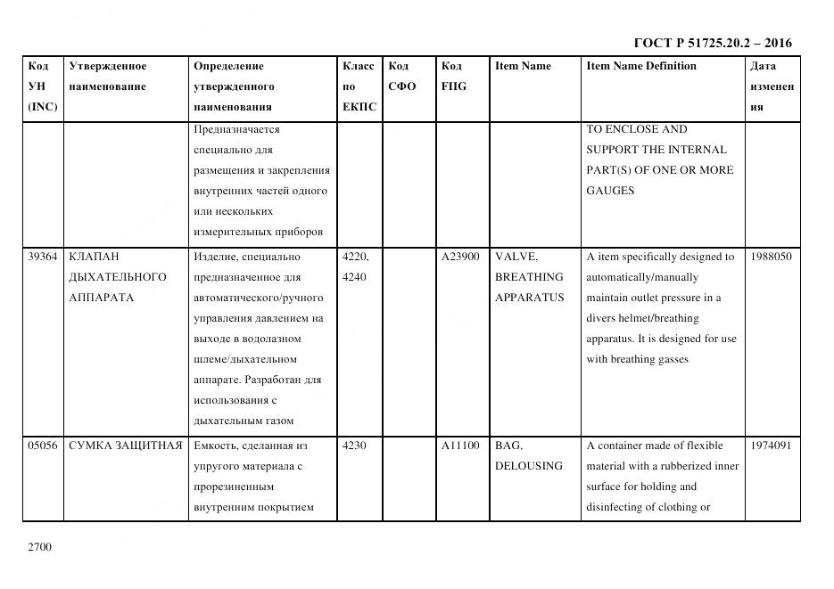 ГОСТ Р 51725.20.2-2016, страница 2712