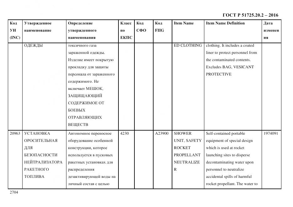 ГОСТ Р 51725.20.2-2016, страница 2716