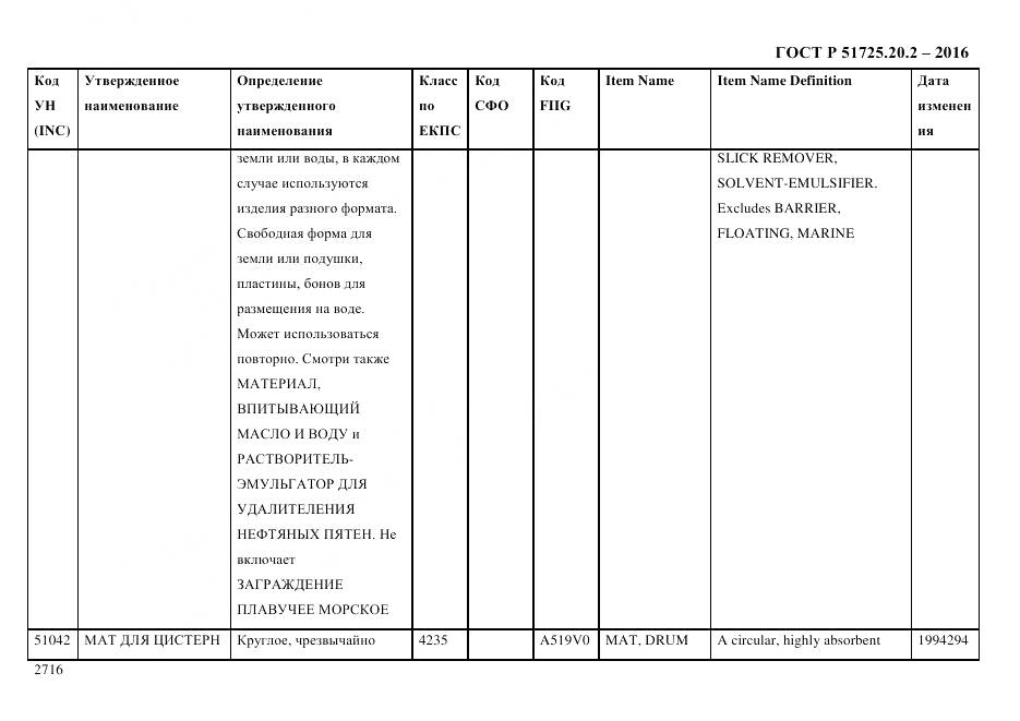 ГОСТ Р 51725.20.2-2016, страница 2728