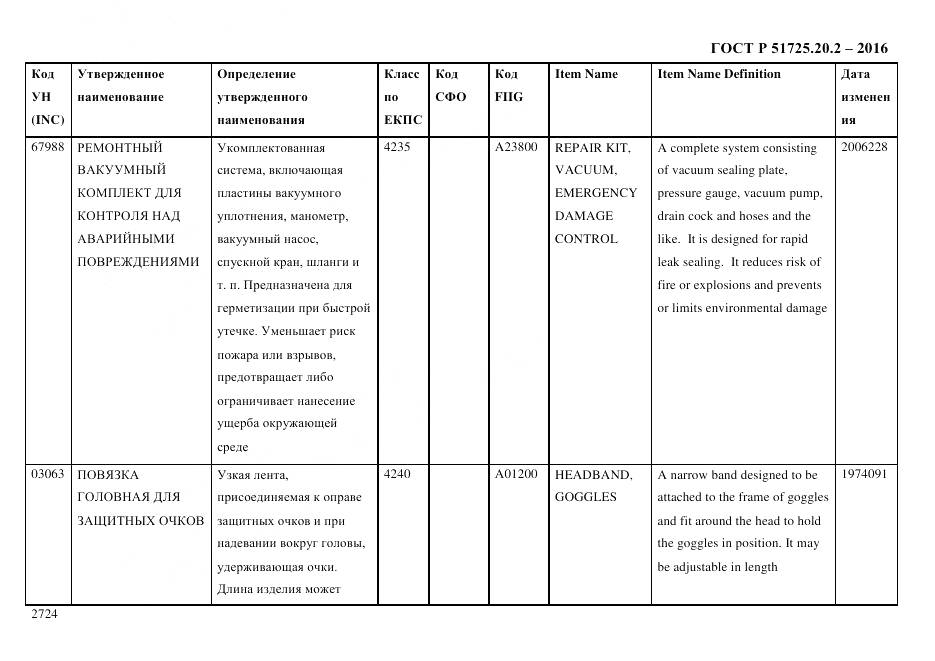 ГОСТ Р 51725.20.2-2016, страница 2736