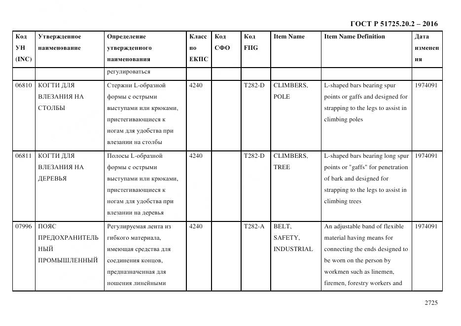 ГОСТ Р 51725.20.2-2016, страница 2737