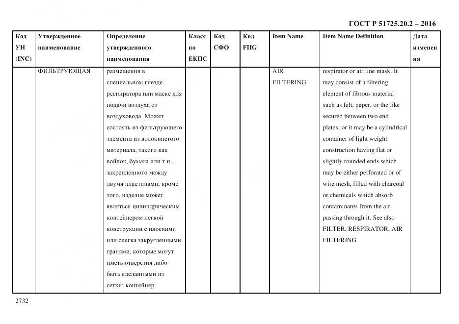 ГОСТ Р 51725.20.2-2016, страница 2744