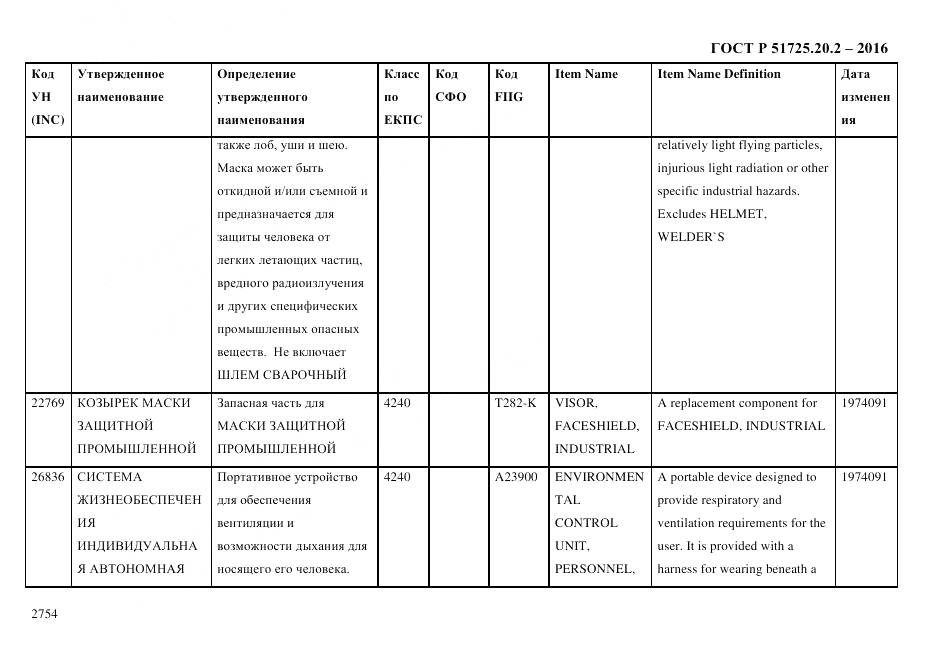 ГОСТ Р 51725.20.2-2016, страница 2766