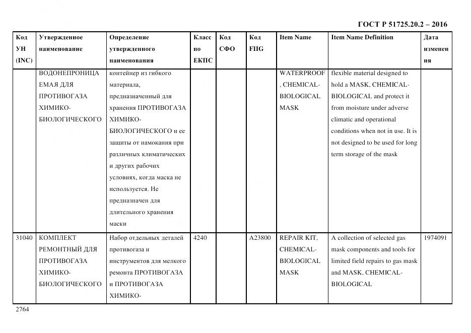 ГОСТ Р 51725.20.2-2016, страница 2776