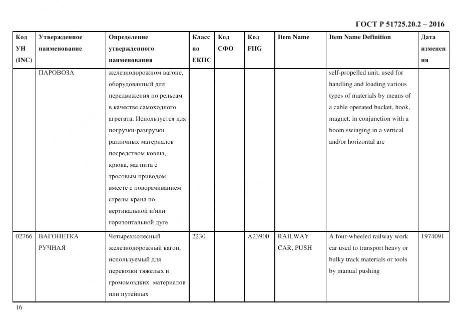ГОСТ Р 51725.20.2-2016, страница 28