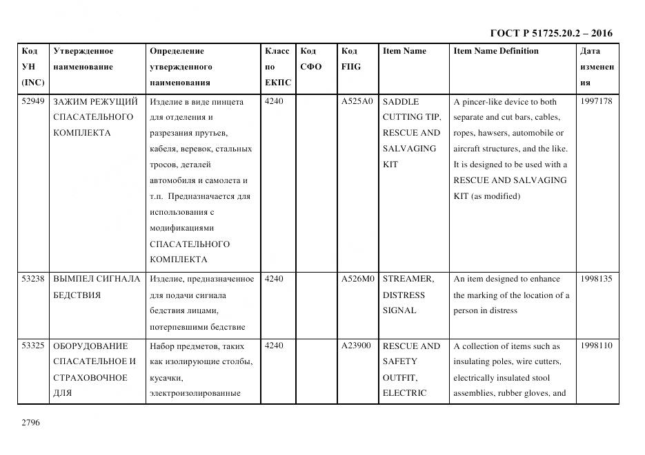 ГОСТ Р 51725.20.2-2016, страница 2808