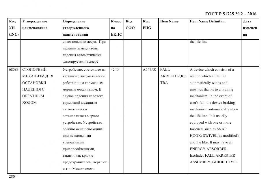 ГОСТ Р 51725.20.2-2016, страница 2816