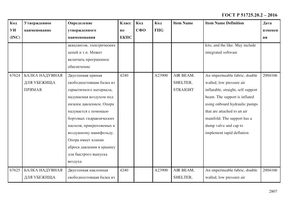 ГОСТ Р 51725.20.2-2016, страница 2819