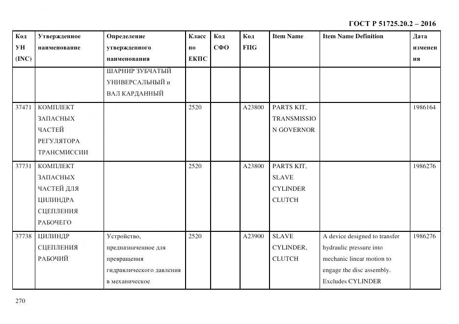 ГОСТ Р 51725.20.2-2016, страница 282