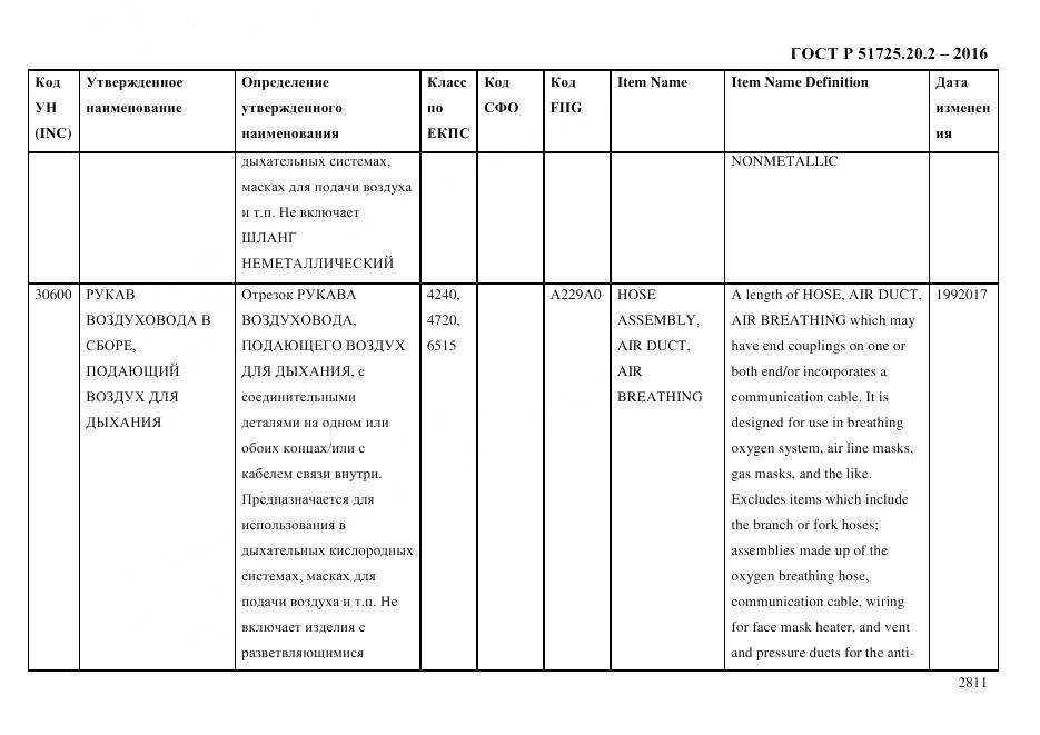 ГОСТ Р 51725.20.2-2016, страница 2823