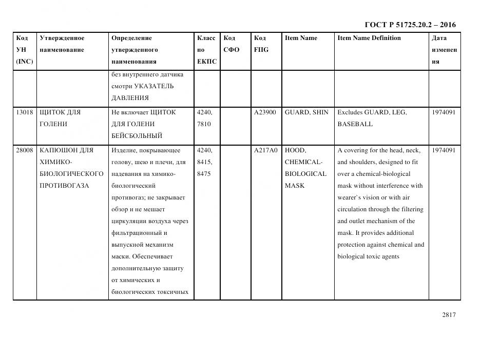 ГОСТ Р 51725.20.2-2016, страница 2829