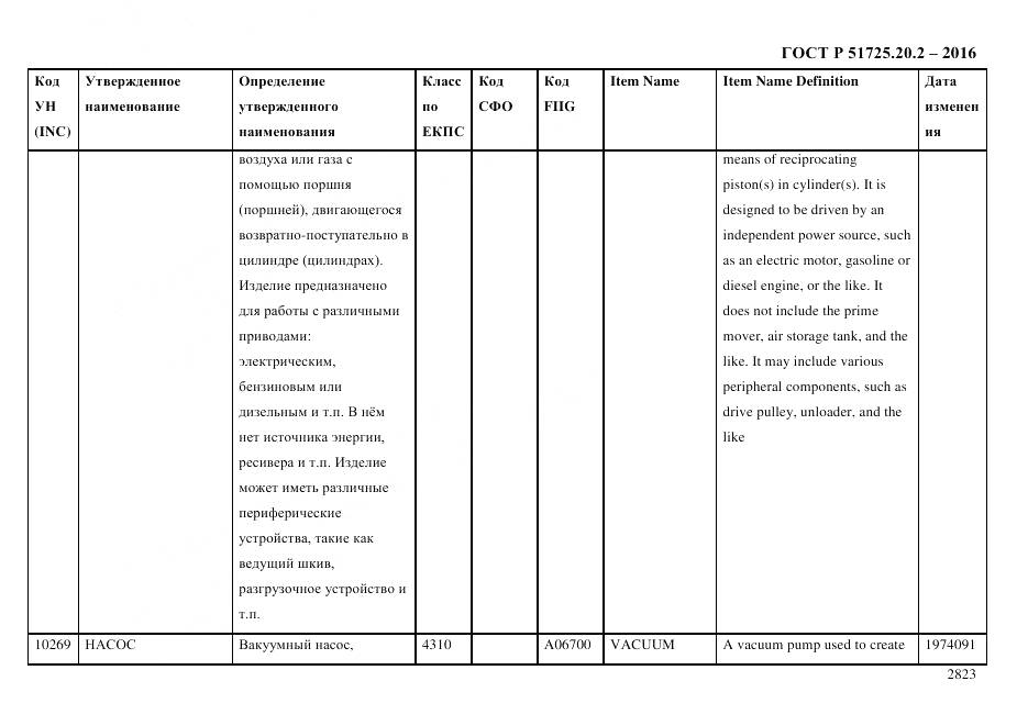 ГОСТ Р 51725.20.2-2016, страница 2835
