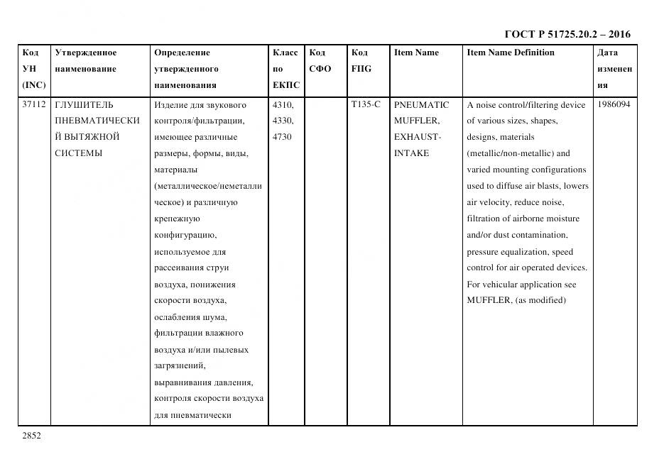 ГОСТ Р 51725.20.2-2016, страница 2864