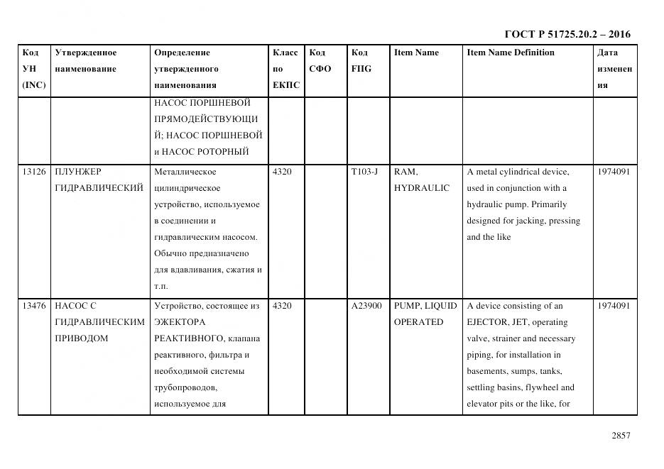 ГОСТ Р 51725.20.2-2016, страница 2869