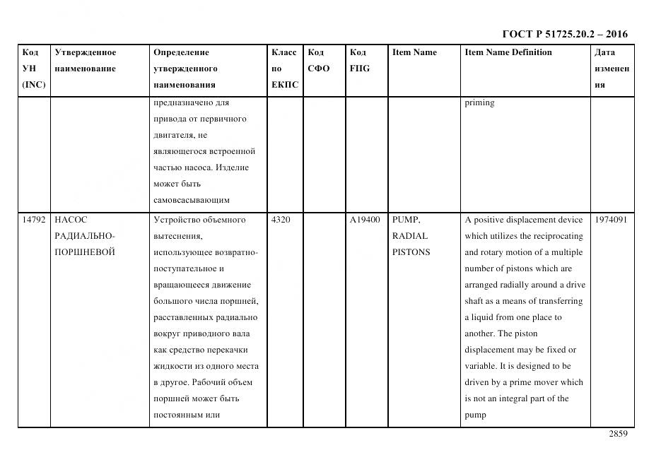 ГОСТ Р 51725.20.2-2016, страница 2871