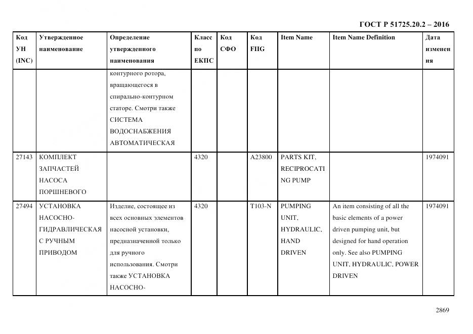 ГОСТ Р 51725.20.2-2016, страница 2881
