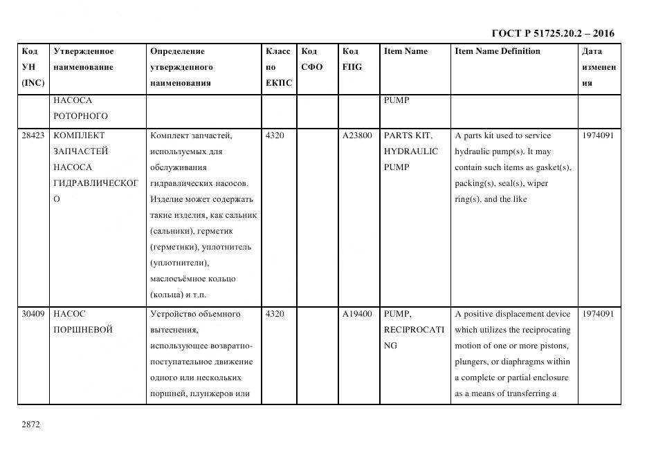 ГОСТ Р 51725.20.2-2016, страница 2884
