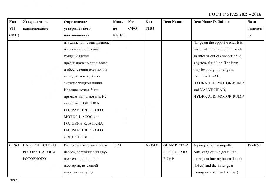 ГОСТ Р 51725.20.2-2016, страница 2904