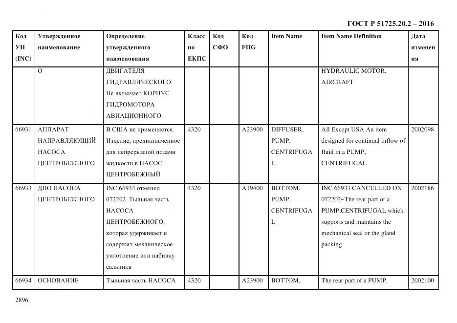 ГОСТ Р 51725.20.2-2016, страница 2908