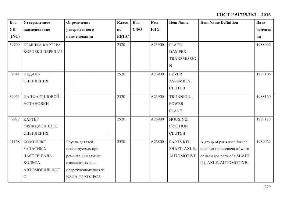 ГОСТ Р 51725.20.2-2016, страница 291