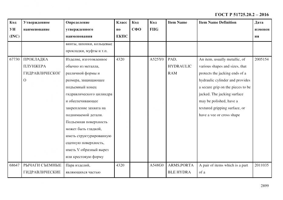 ГОСТ Р 51725.20.2-2016, страница 2911