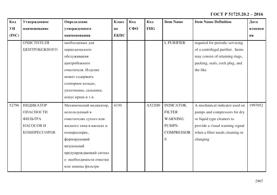 ГОСТ Р 51725.20.2-2016, страница 2919