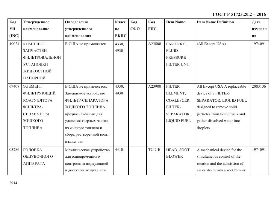 ГОСТ Р 51725.20.2-2016, страница 2926