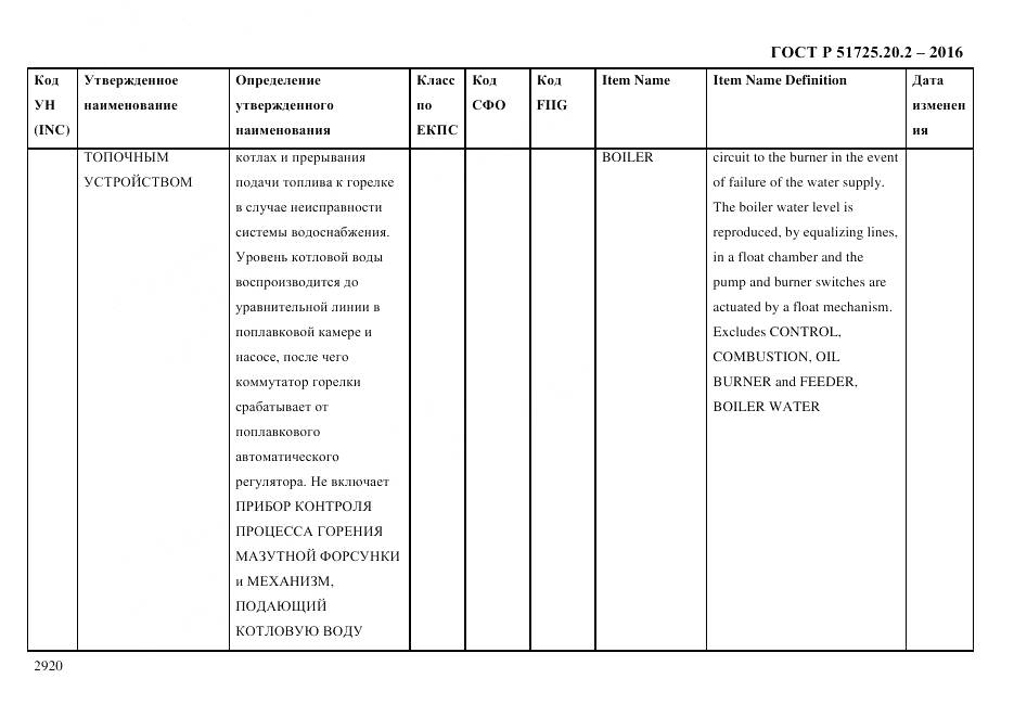 ГОСТ Р 51725.20.2-2016, страница 2932