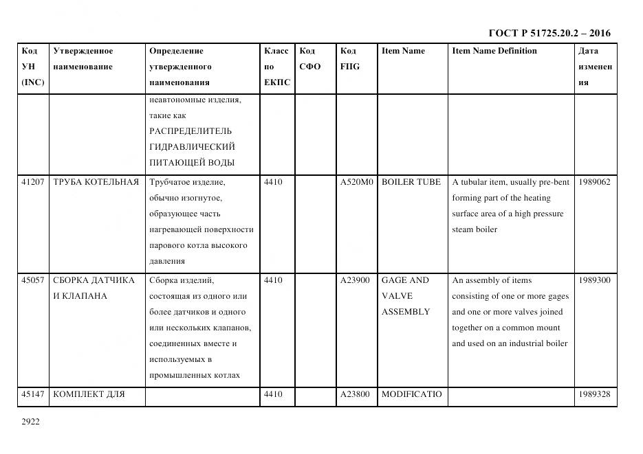 ГОСТ Р 51725.20.2-2016, страница 2934