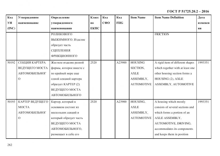 ГОСТ Р 51725.20.2-2016, страница 294