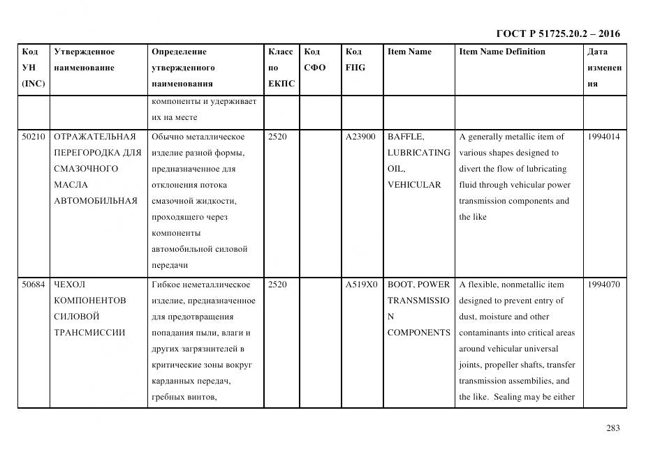 ГОСТ Р 51725.20.2-2016, страница 295