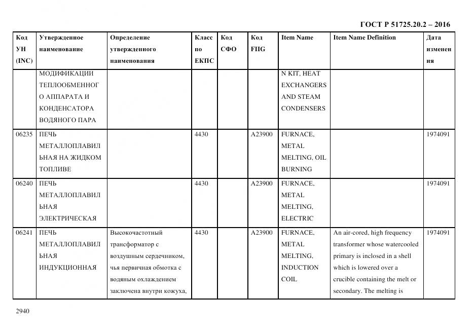 ГОСТ Р 51725.20.2-2016, страница 2952