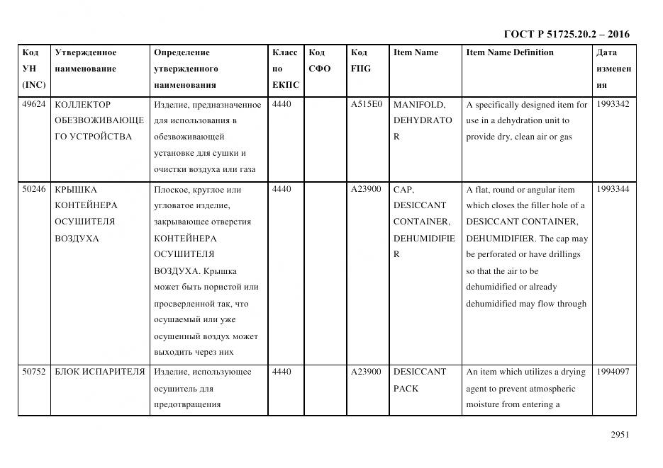 ГОСТ Р 51725.20.2-2016, страница 2963