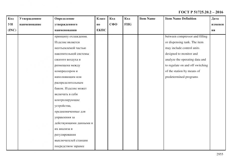 ГОСТ Р 51725.20.2-2016, страница 2967