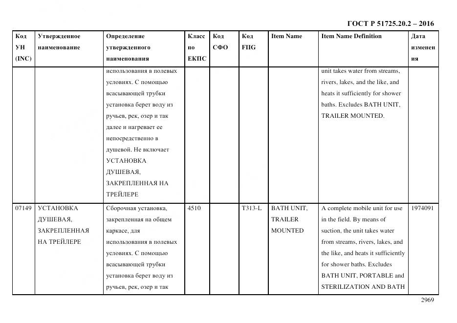 ГОСТ Р 51725.20.2-2016, страница 2981