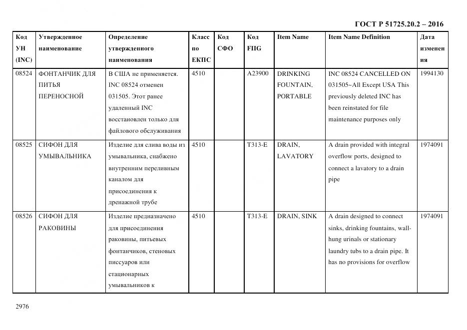 ГОСТ Р 51725.20.2-2016, страница 2988