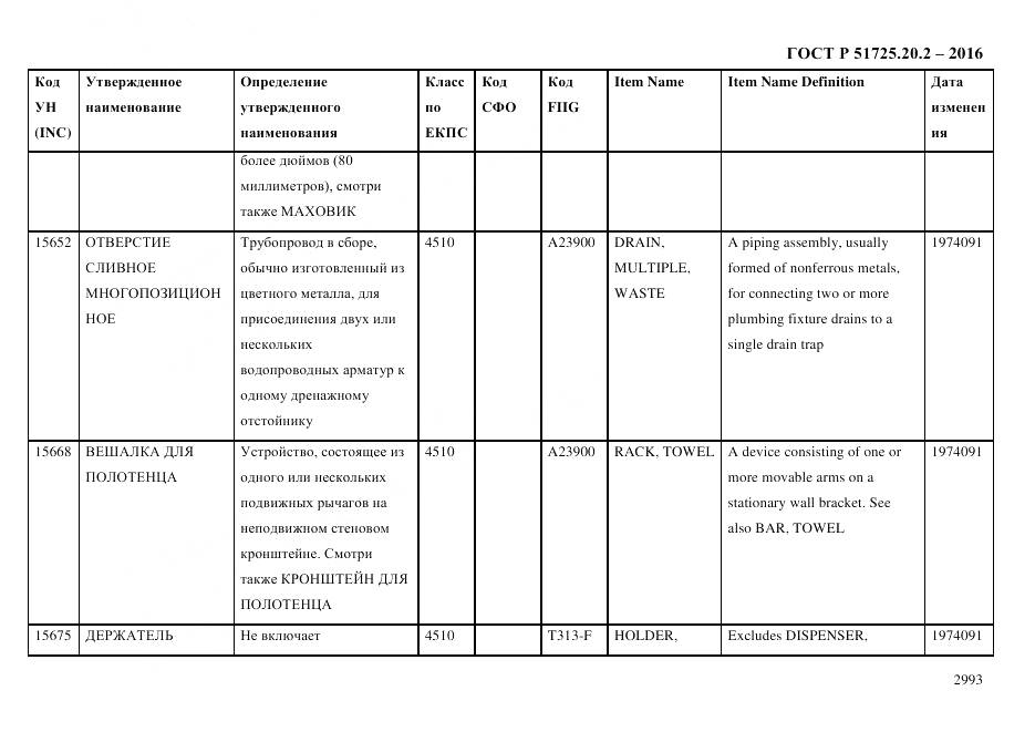 ГОСТ Р 51725.20.2-2016, страница 3005