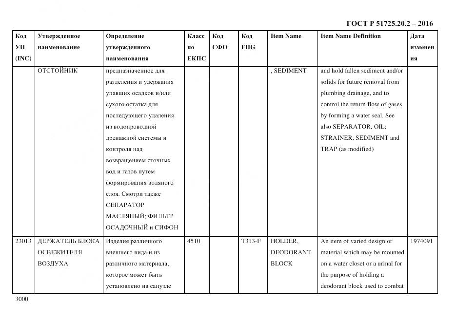ГОСТ Р 51725.20.2-2016, страница 3012