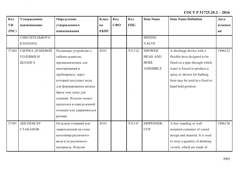 ГОСТ Р 51725.20.2-2016, страница 3017
