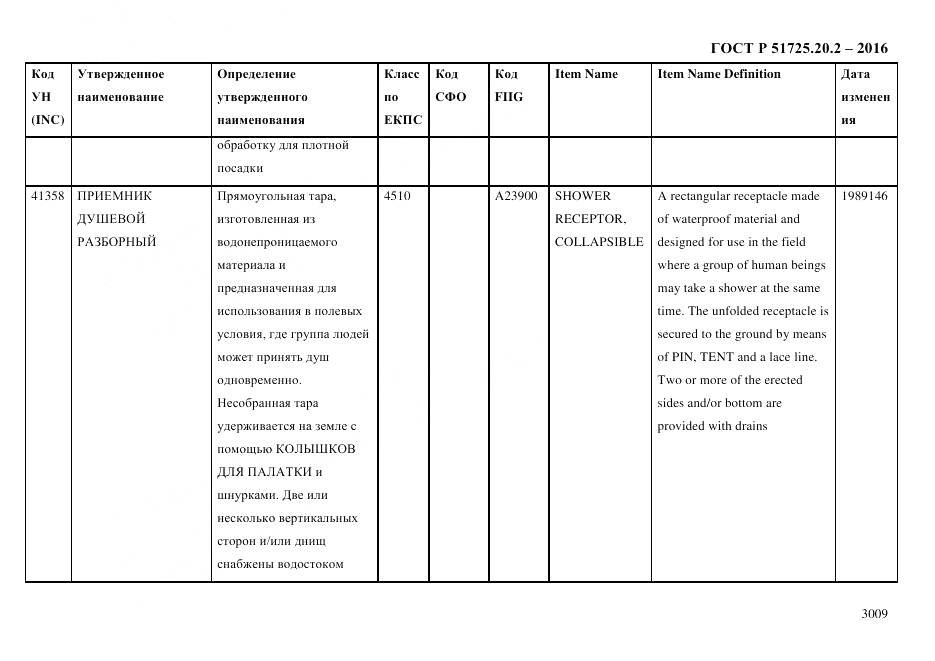 ГОСТ Р 51725.20.2-2016, страница 3021