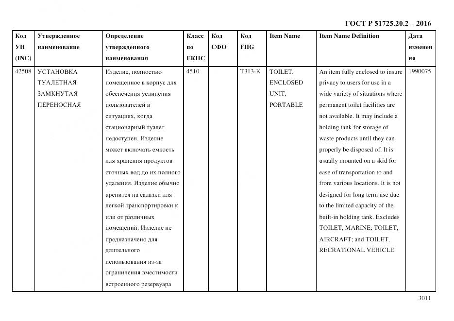 ГОСТ Р 51725.20.2-2016, страница 3023