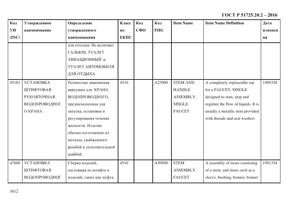 ГОСТ Р 51725.20.2-2016, страница 3024