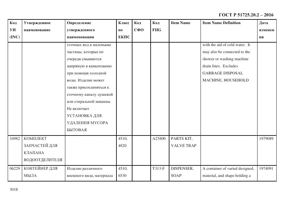 ГОСТ Р 51725.20.2-2016, страница 3030