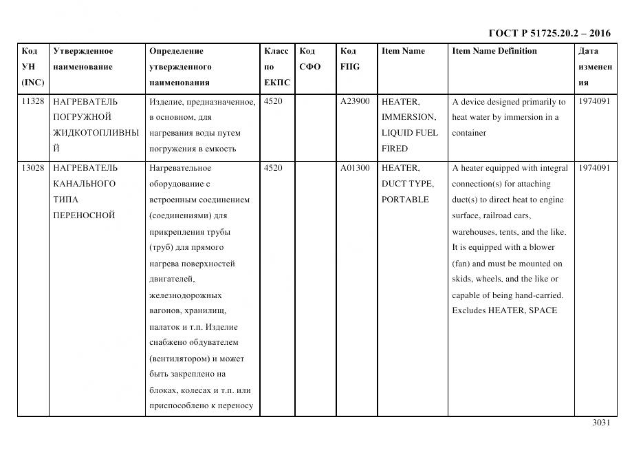 ГОСТ Р 51725.20.2-2016, страница 3043