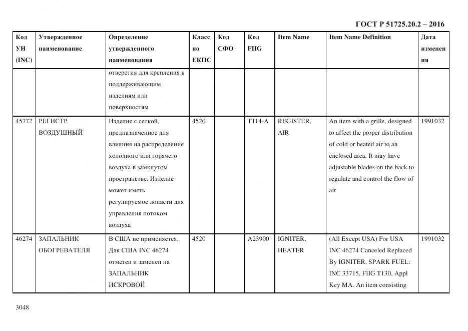 ГОСТ Р 51725.20.2-2016, страница 3060