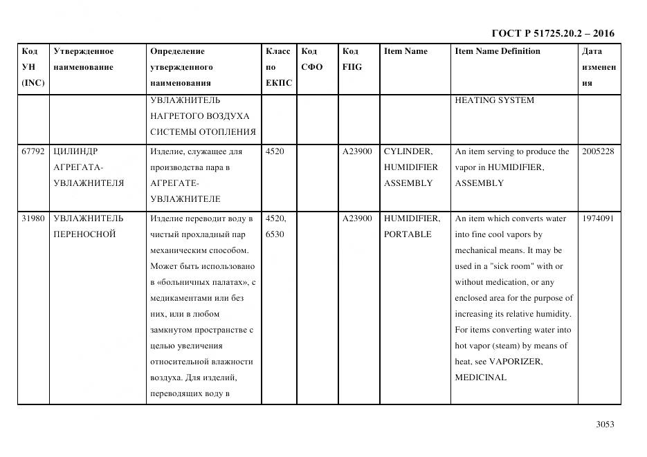 ГОСТ Р 51725.20.2-2016, страница 3065