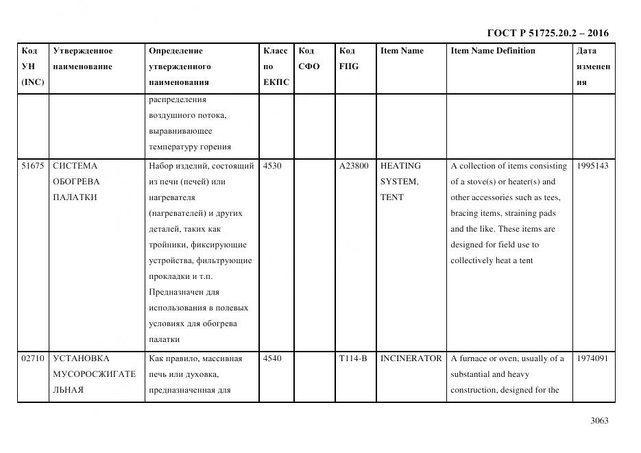 ГОСТ Р 51725.20.2-2016, страница 3075