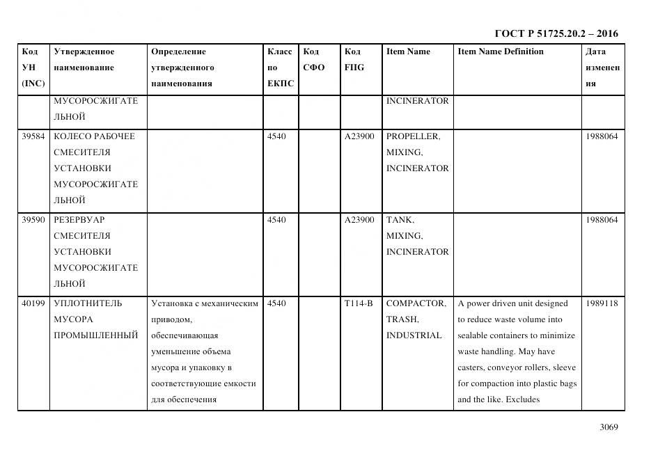 ГОСТ Р 51725.20.2-2016, страница 3081