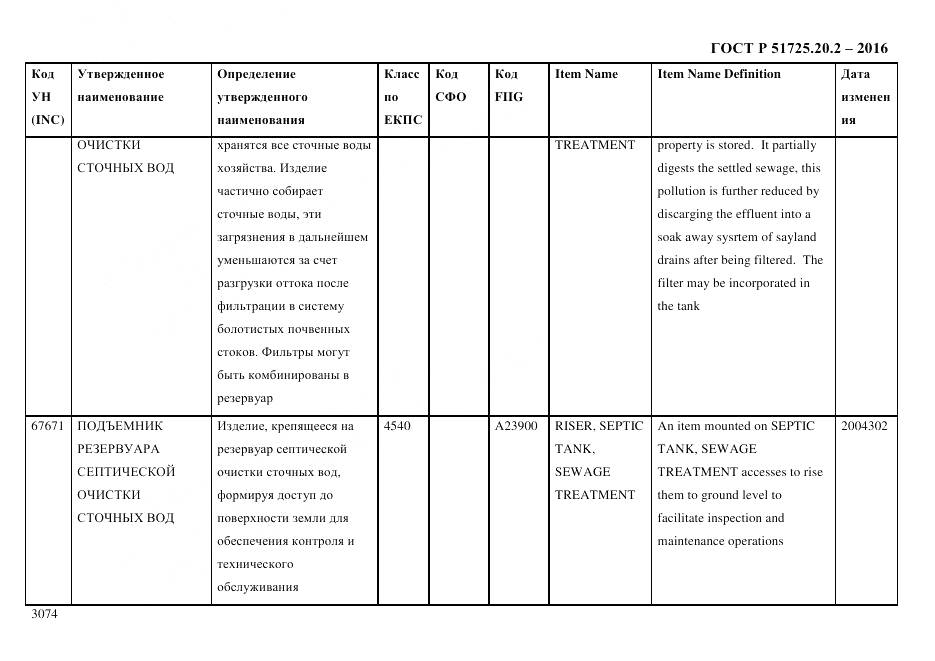 ГОСТ Р 51725.20.2-2016, страница 3086